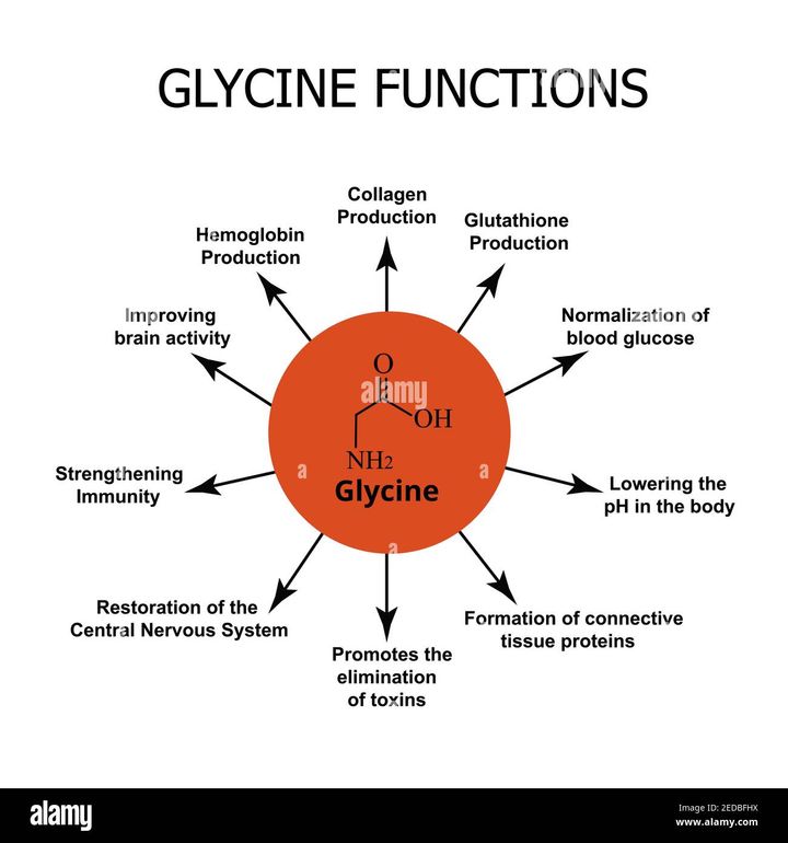 Best Glycine for better sleep, Joints health, Blood glucose, and cognitive function